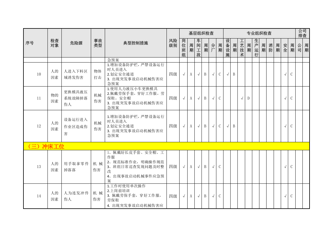 冲压工艺隐患排查策划（分配）表.doc 第4页