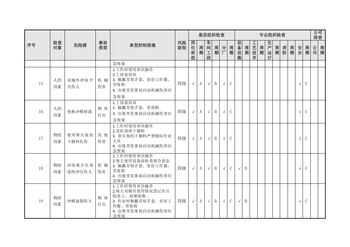 冲压工艺隐患排查策划（分配）表.doc 第5页