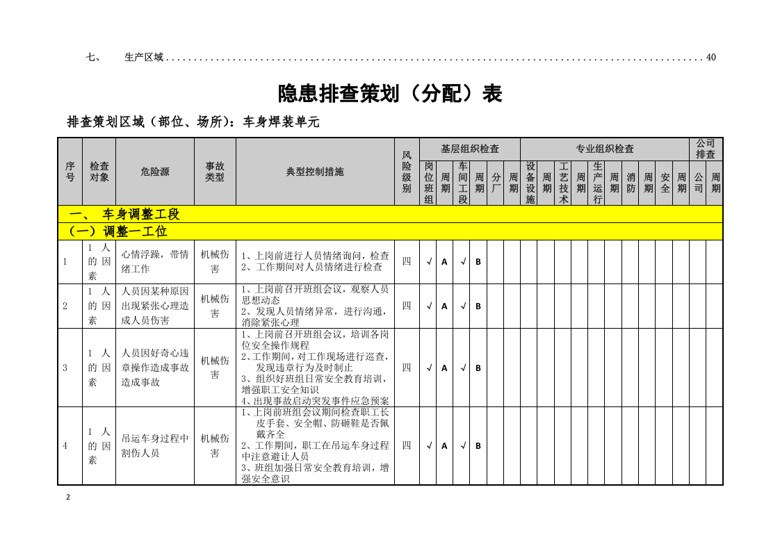 焊接工艺隐患排查策划（分配）表.doc 第2页