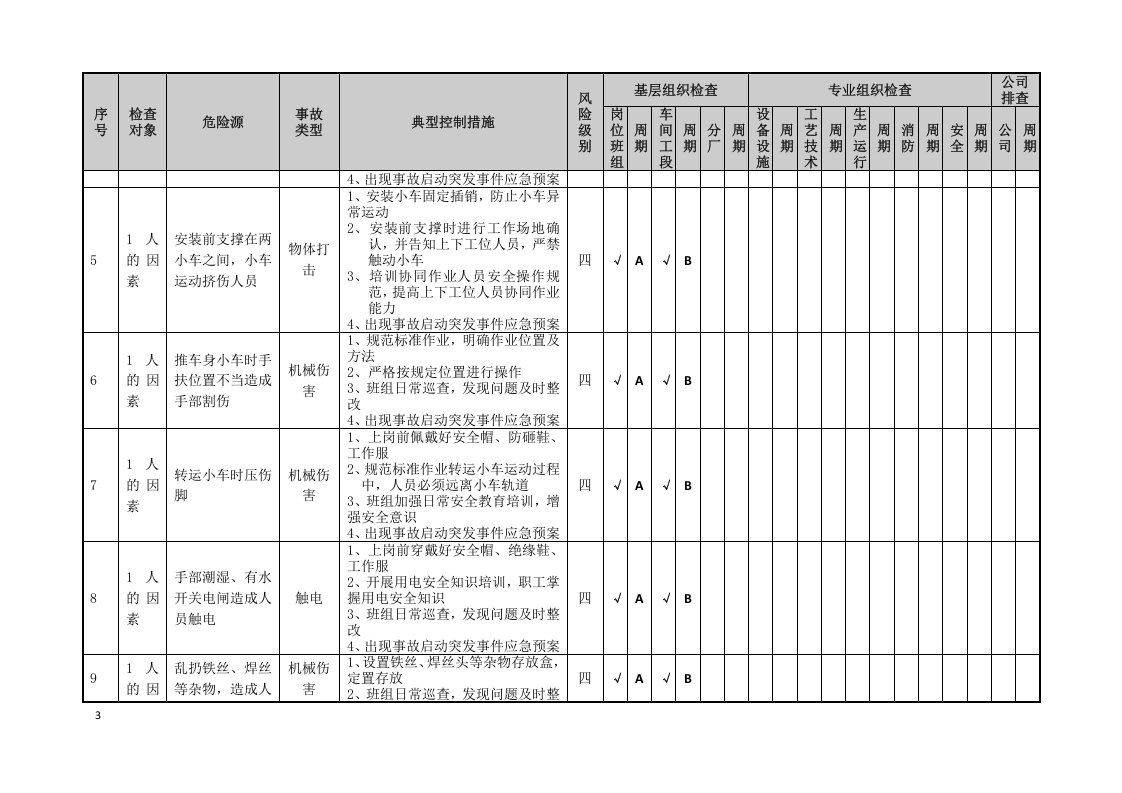 焊接工艺隐患排查策划（分配）表.doc 第3页
