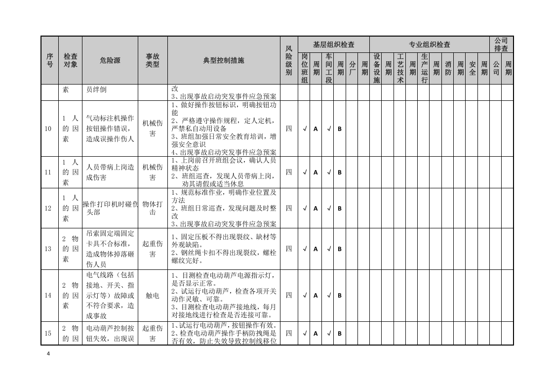 焊接工艺隐患排查策划（分配）表.doc 第4页