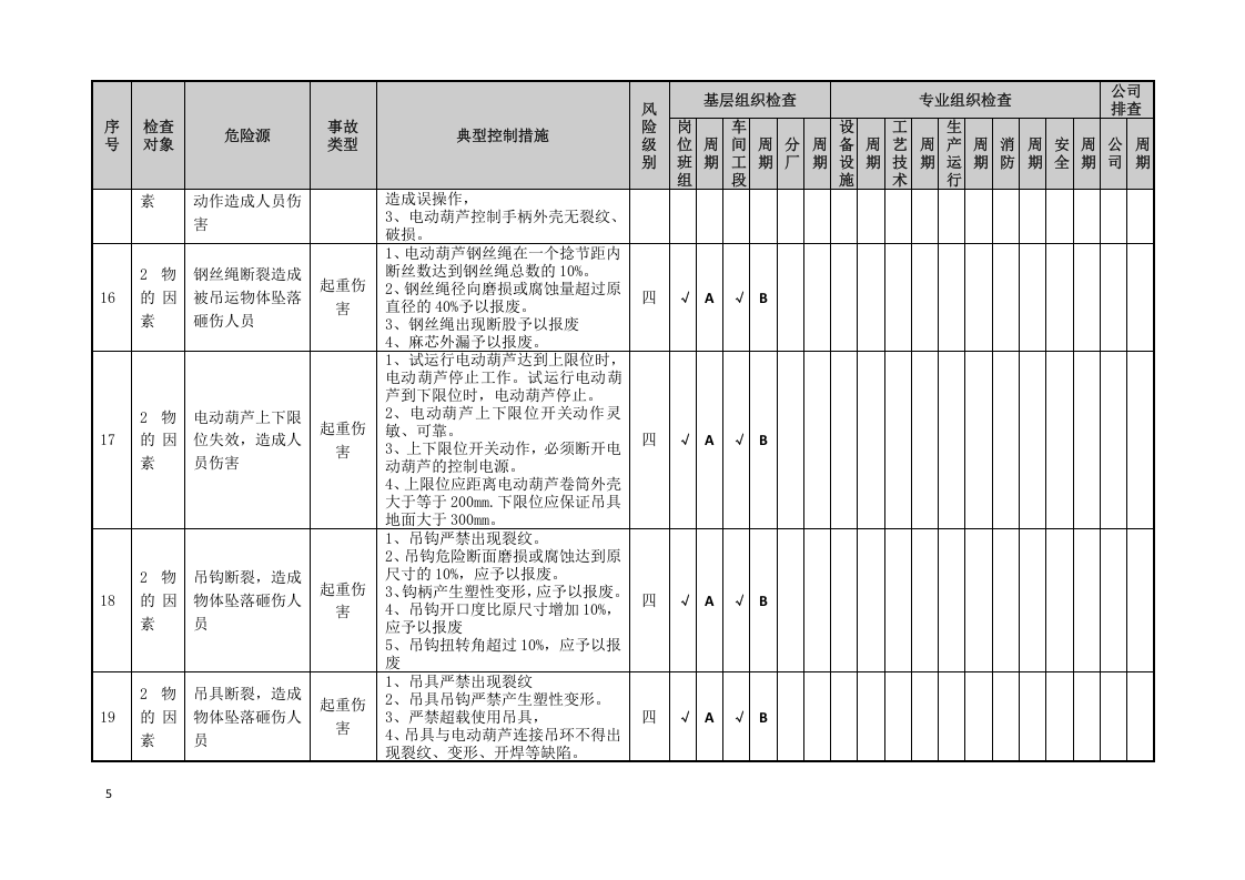 焊接工艺隐患排查策划（分配）表.doc 第5页