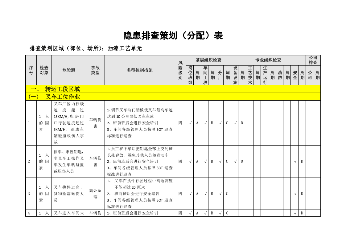 油漆工艺隐患排查策划（分配）表.doc 第3页