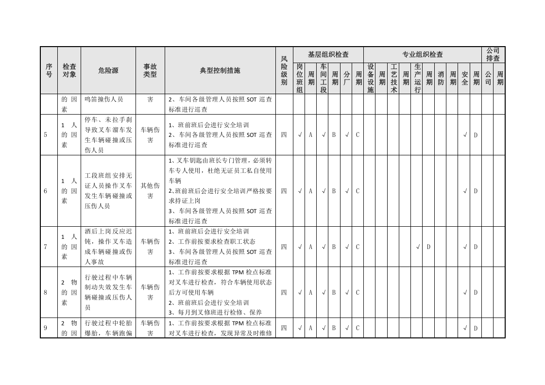 油漆工艺隐患排查策划（分配）表.doc 第4页