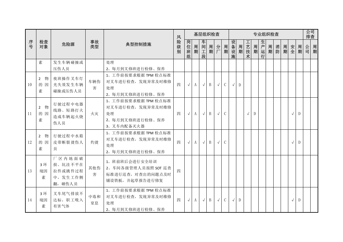 油漆工艺隐患排查策划（分配）表.doc 第5页