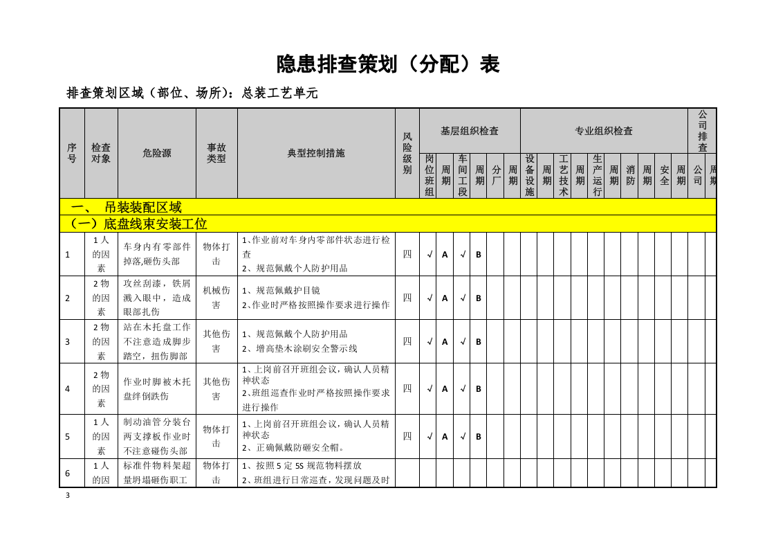 总装工艺隐患排查策划（分配）表.doc 第3页