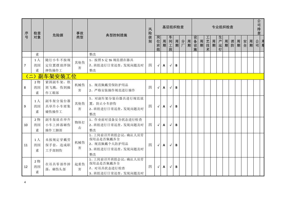 总装工艺隐患排查策划（分配）表.doc 第4页