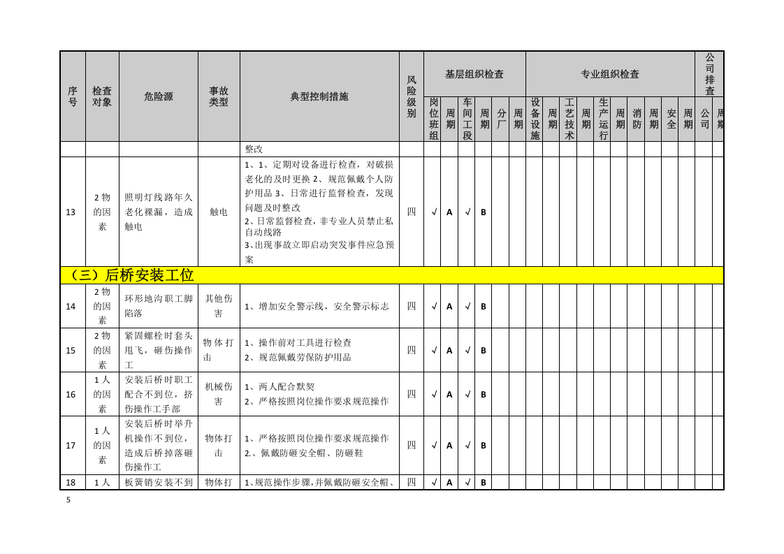 总装工艺隐患排查策划（分配）表.doc 第5页
