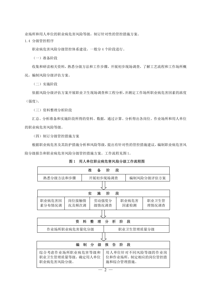 01职业病危害风险分级报告.doc 第2页
