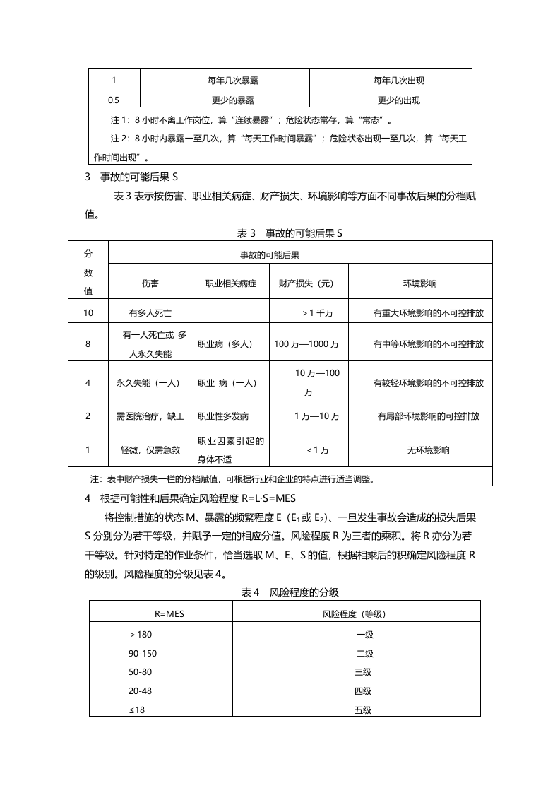 02设备设施评级标准（MES）.doc 第2页
