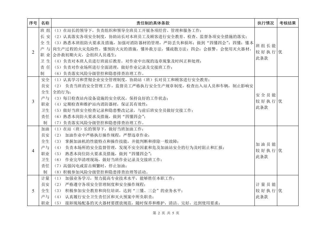 10加油站双体系安全生产与职业卫生责任制考核记录表(季度).doc 第3页