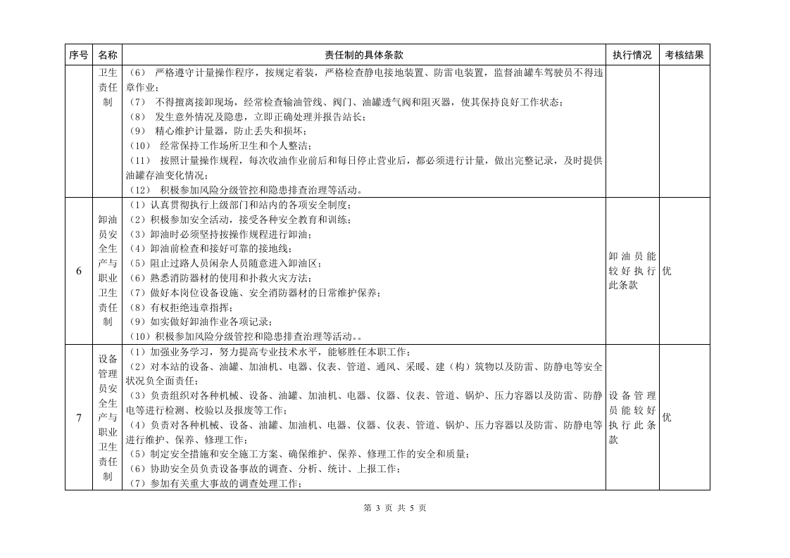 10加油站双体系安全生产与职业卫生责任制考核记录表(季度).doc 第4页