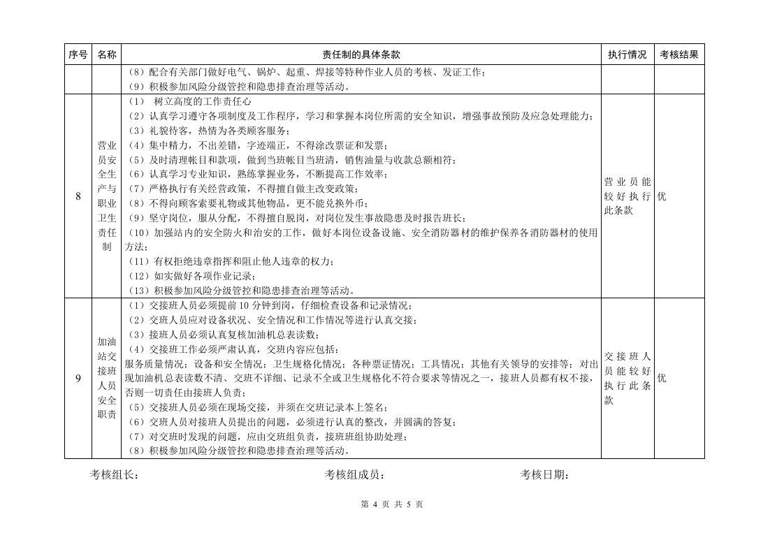 10加油站双体系安全生产与职业卫生责任制考核记录表(季度).doc 第5页