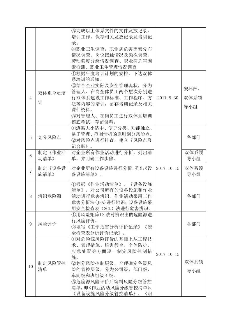 加油站双体系建设实施方案.doc 第4页