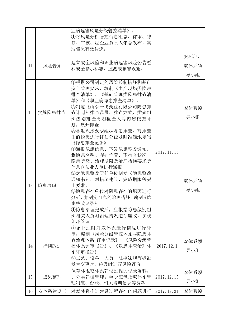 加油站双体系建设实施方案.doc 第5页