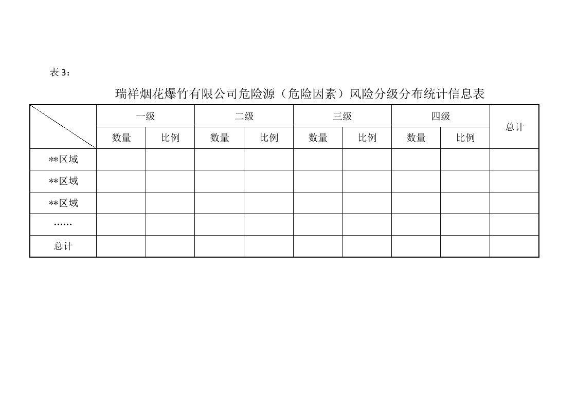 烟花爆竹有限公司安全风险分级管控实施手册.doc 第5页