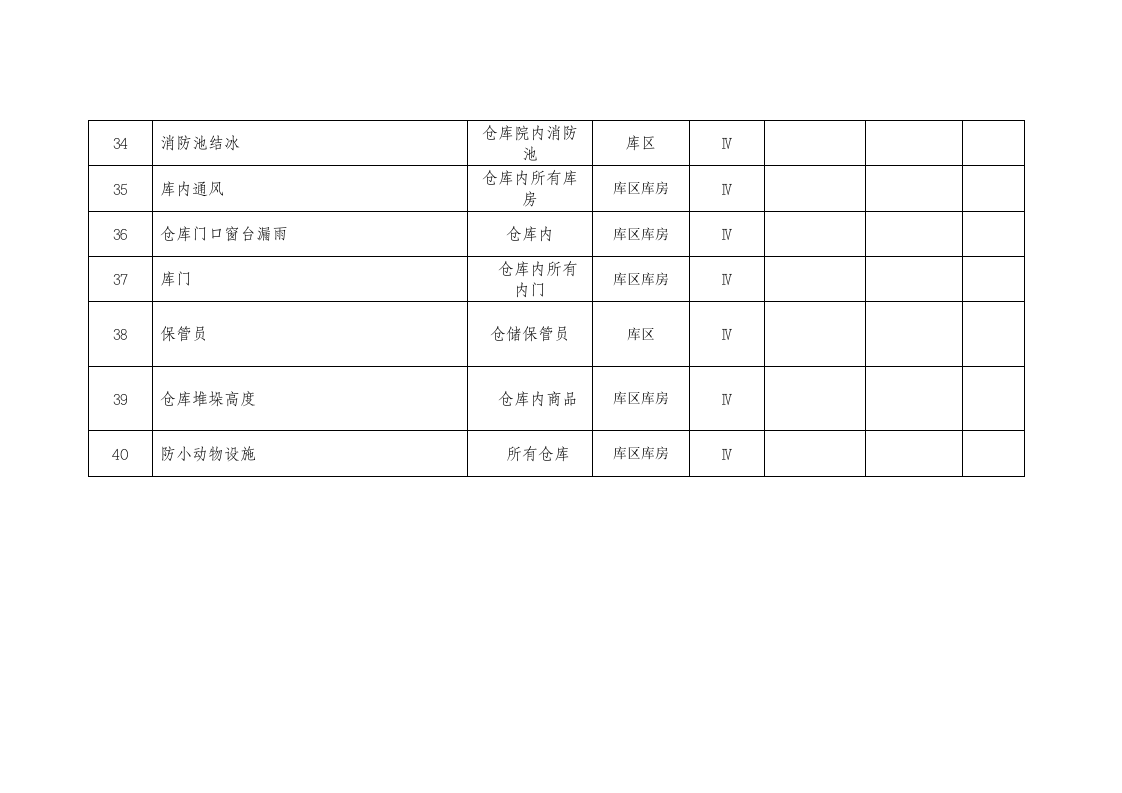 烟花爆竹有限公司风险点台账.docx 第4页