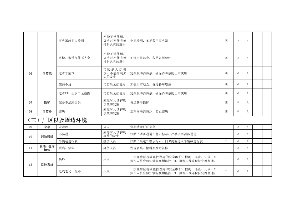 烟花隐患排查治理清单.doc 第2页