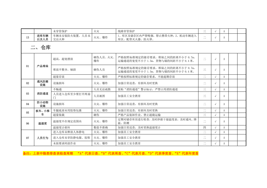 烟花隐患排查治理清单.doc 第3页