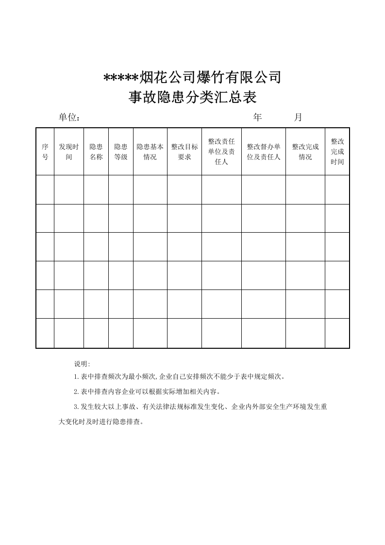 隐患检查.docx 第3页