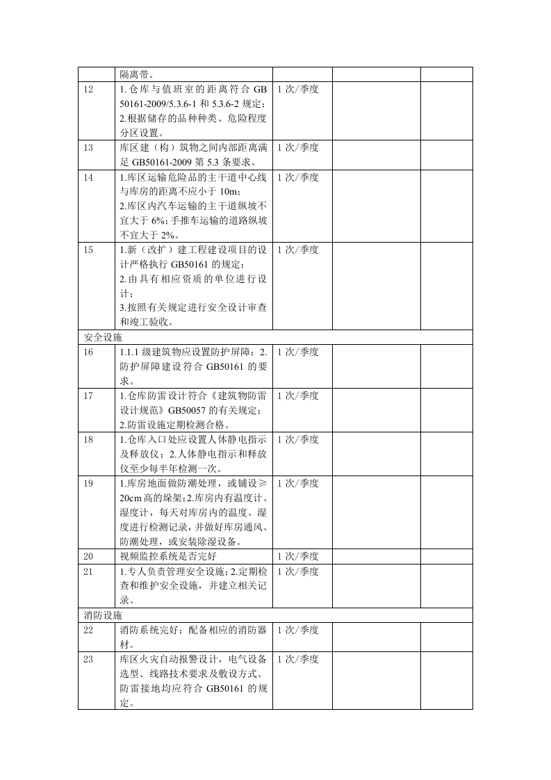 隐患检查.docx 第5页