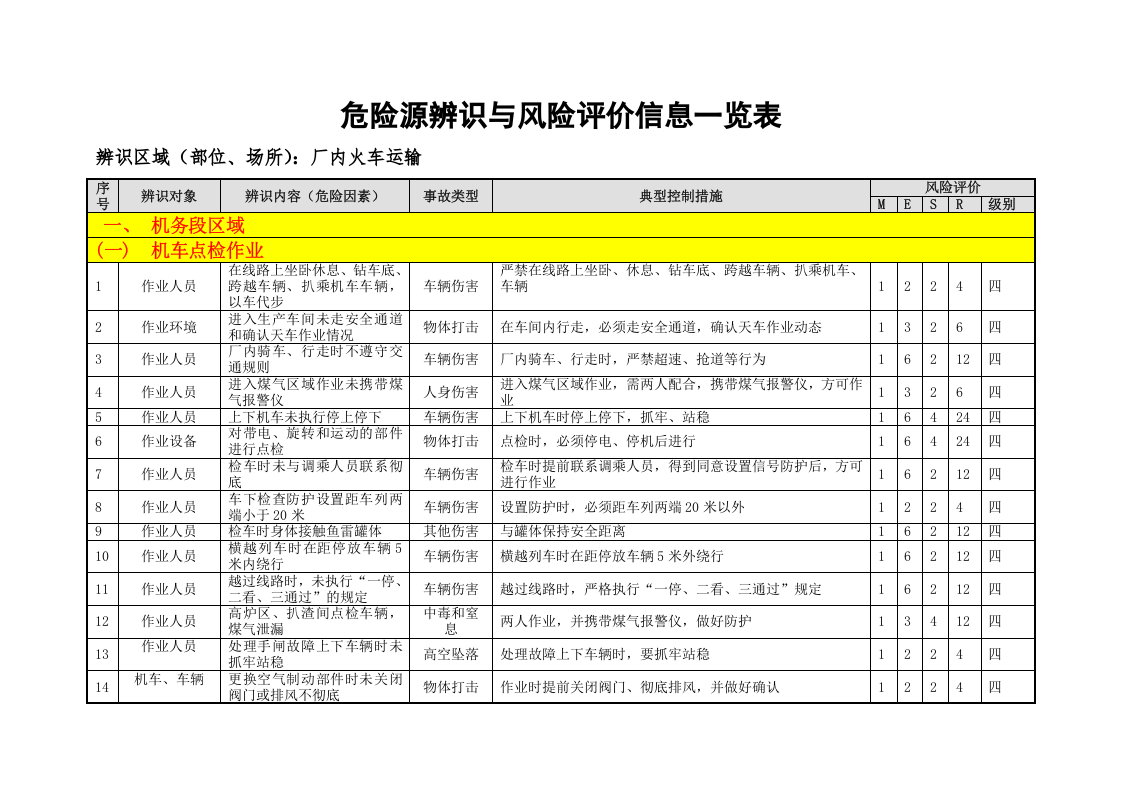 厂内火车运输危险源辨识信息表（08）.doc 第2页