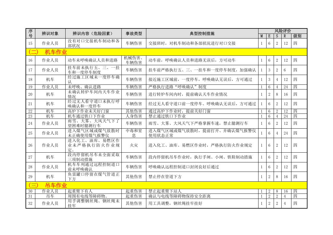 厂内火车运输危险源辨识信息表（08）.doc 第3页