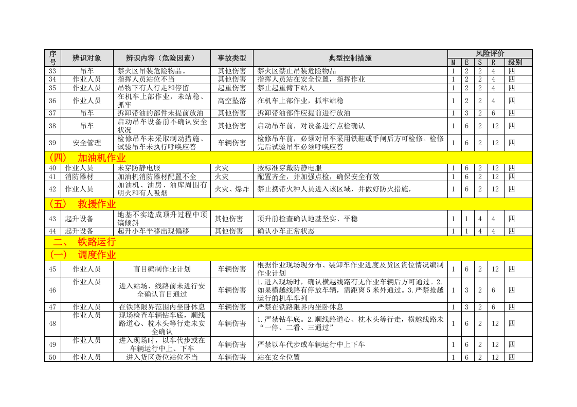 厂内火车运输危险源辨识信息表（08）.doc 第4页