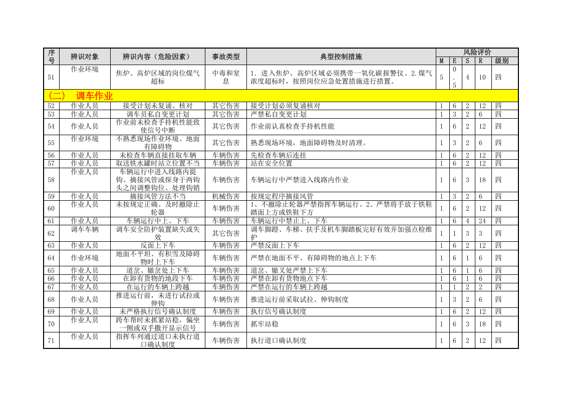 厂内火车运输危险源辨识信息表（08）.doc 第5页