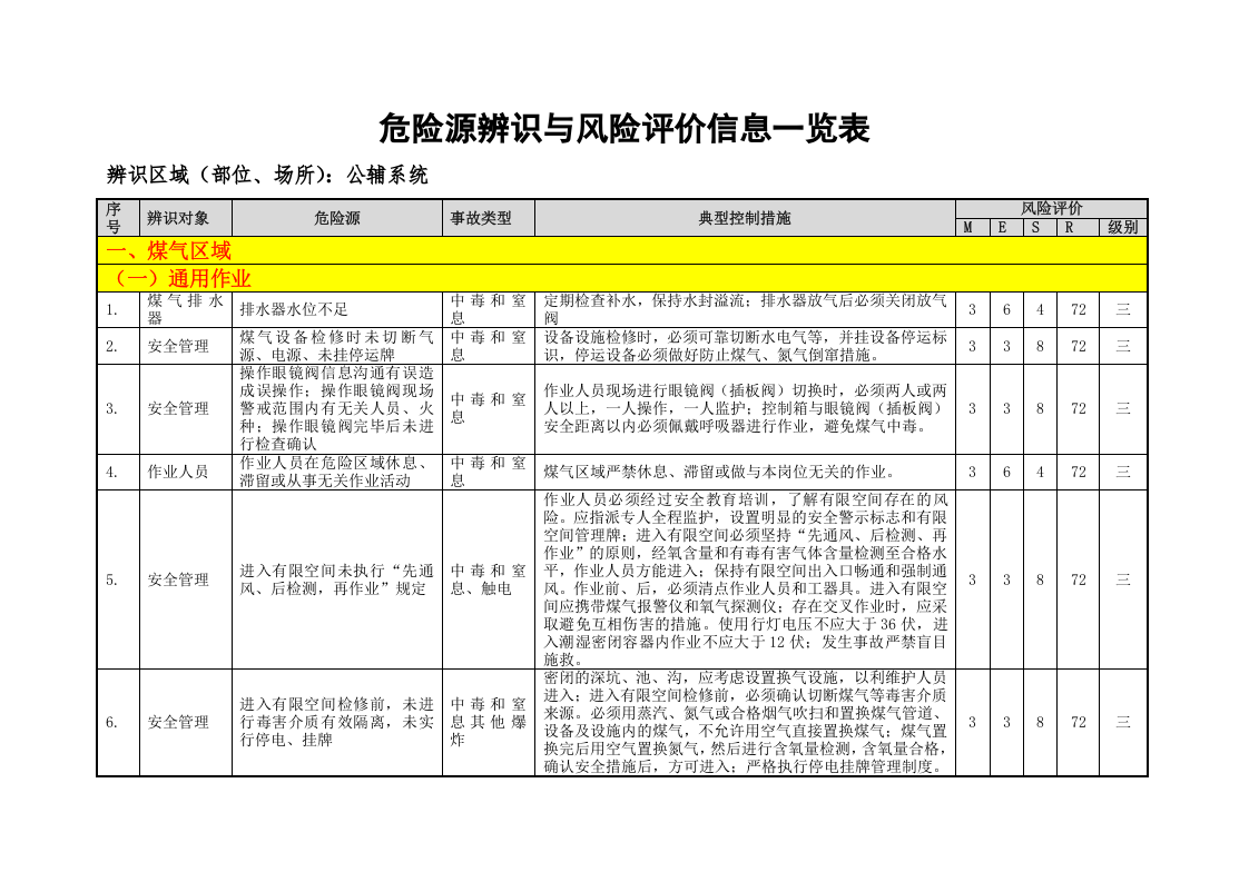 公辅系统险源辨识与风险评价信息表（06）.doc 第3页