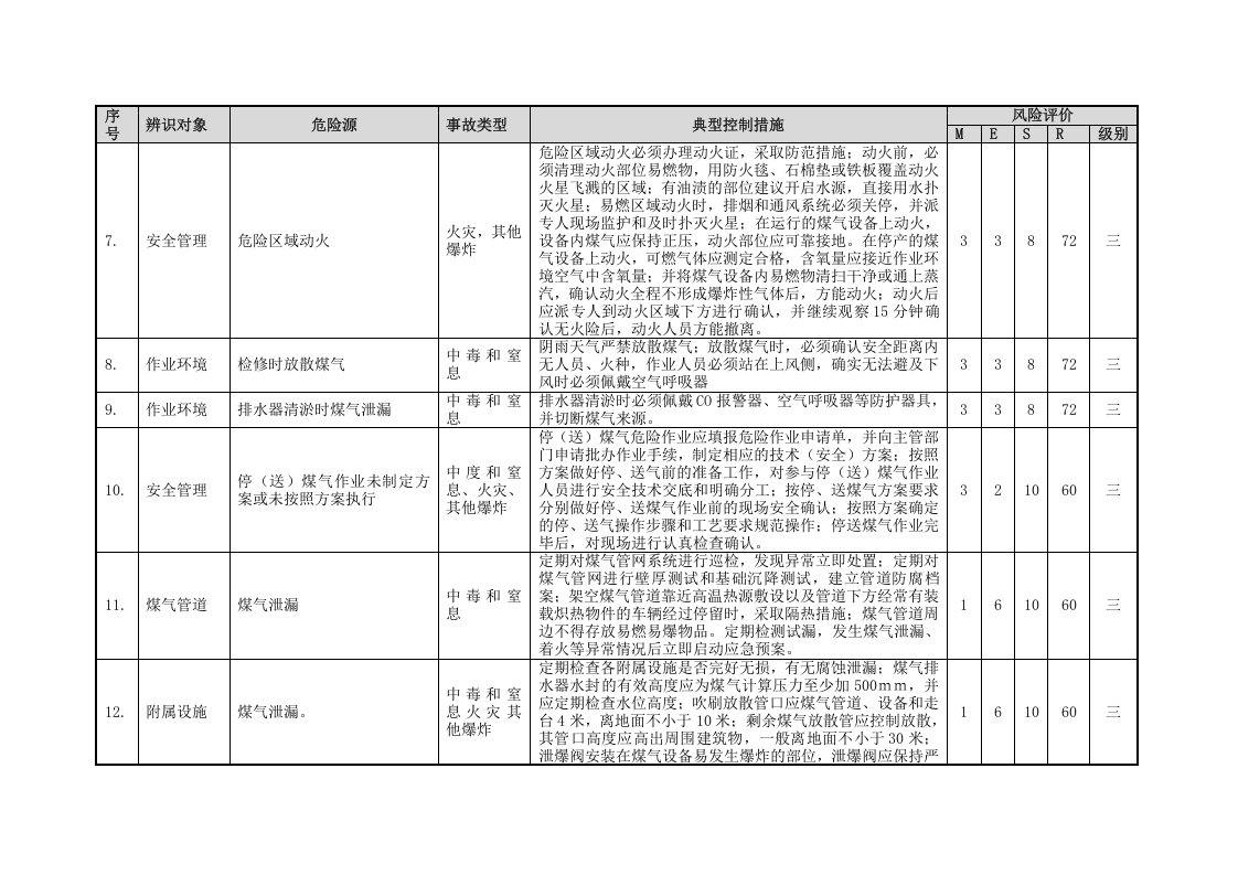 公辅系统险源辨识与风险评价信息表（06）.doc 第4页