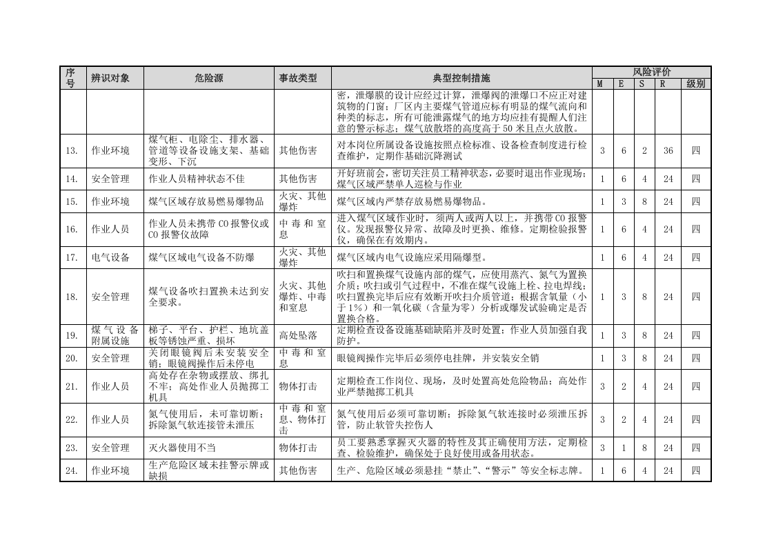 公辅系统险源辨识与风险评价信息表（06）.doc 第5页