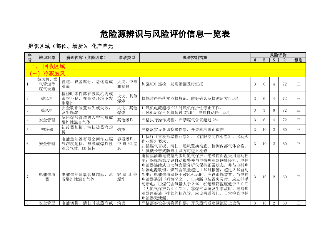 化产单元危险源辨识与风险评价信息表（07）.doc 第2页
