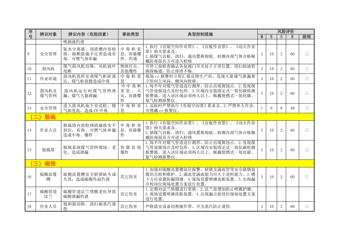 化产单元危险源辨识与风险评价信息表（07）.doc 第3页