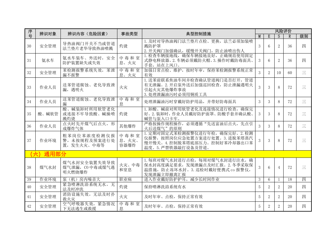 化产单元危险源辨识与风险评价信息表（07）.doc 第5页