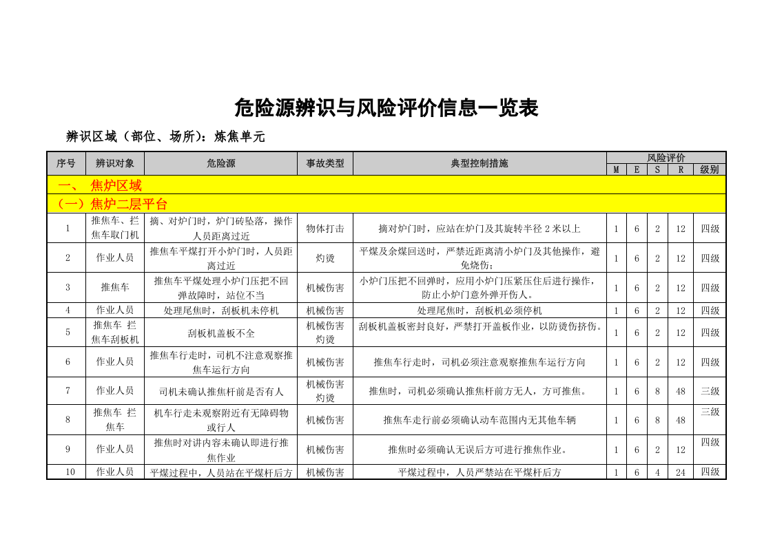 焦化危险源辨识与风险评价信息表（02）.doc 第3页