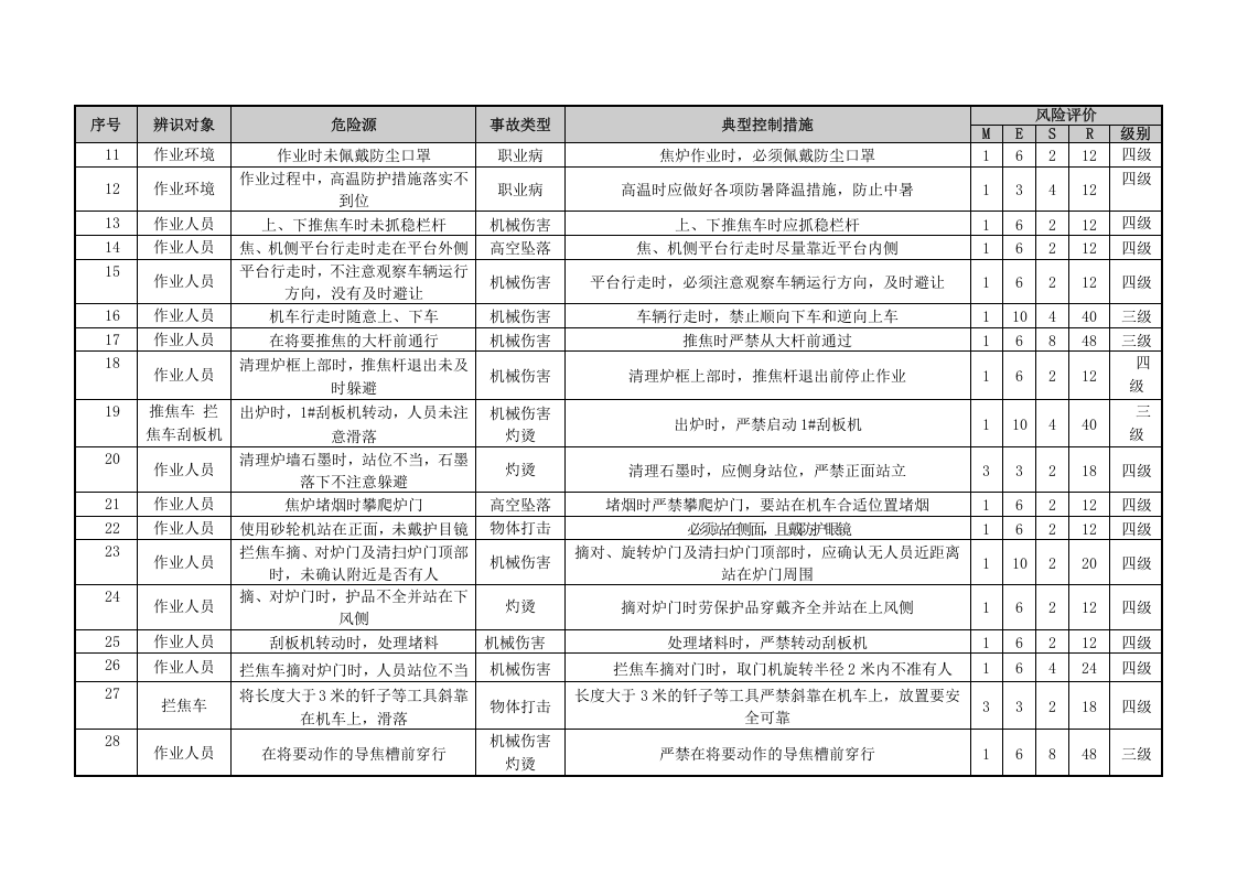 焦化危险源辨识与风险评价信息表（02）.doc 第4页