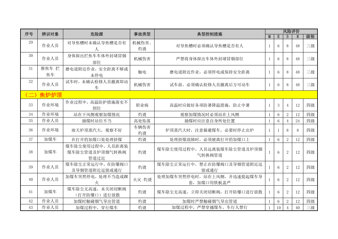 焦化危险源辨识与风险评价信息表（02）.doc 第5页