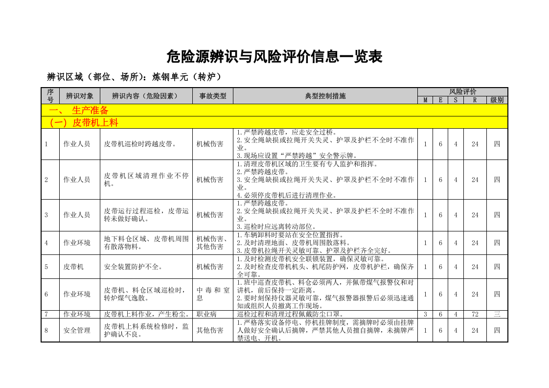炼钢单元危险源辨识与风险评价表（04）.doc 第3页