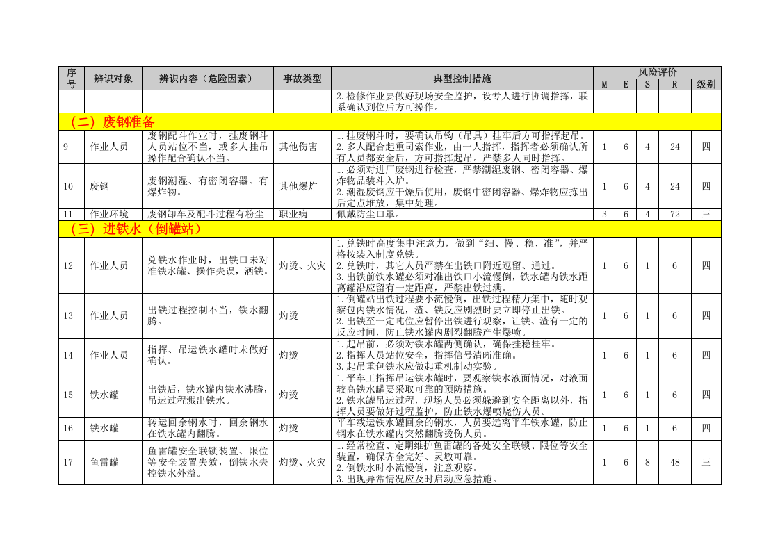炼钢单元危险源辨识与风险评价表（04）.doc 第4页