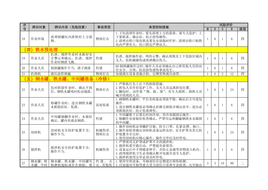 炼钢单元危险源辨识与风险评价表（04）.doc 第5页