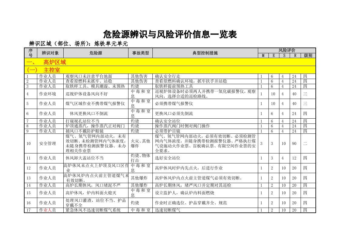 炼铁危险源辨识与风险评价信息表（03）.doc 第2页