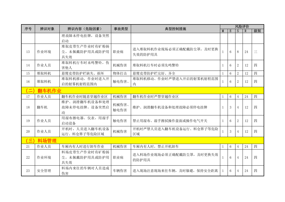 烧结危险源辨识（01）.doc 第4页