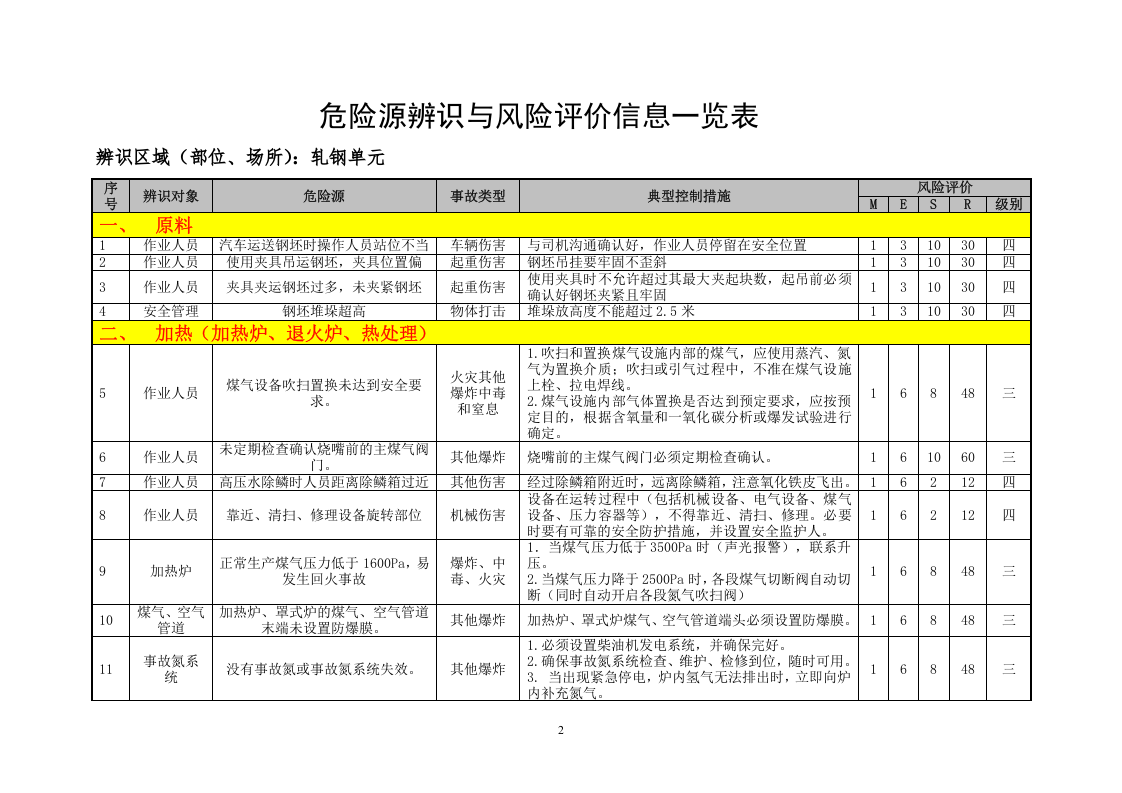 轧钢危险源辨识与风险评价信息表（05）.doc 第2页