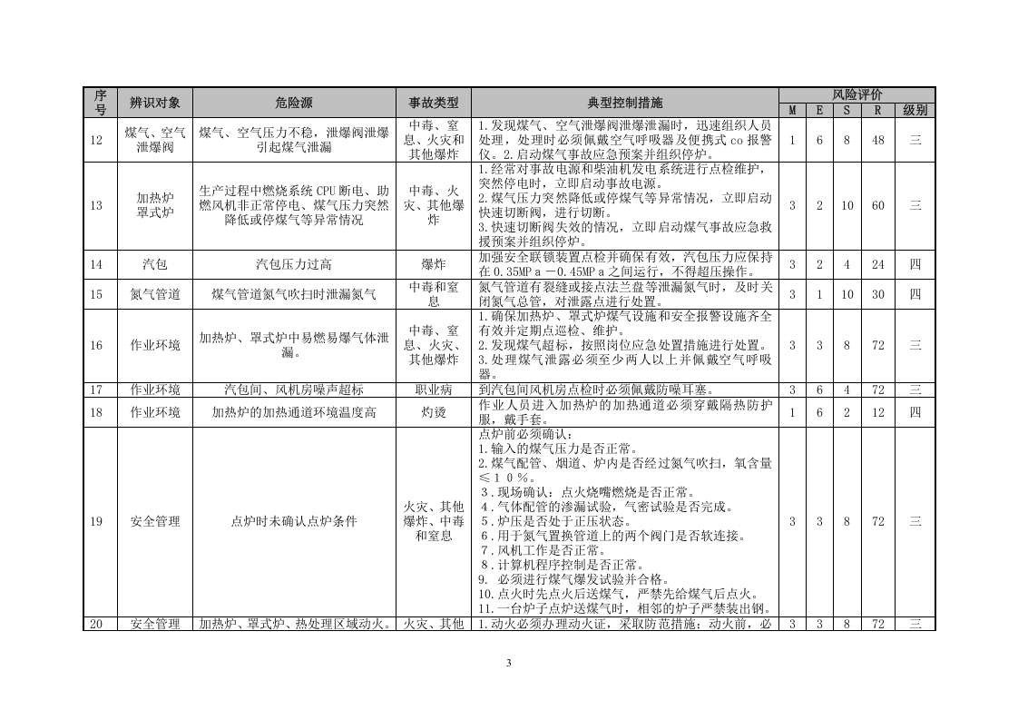 轧钢危险源辨识与风险评价信息表（05）.doc 第3页