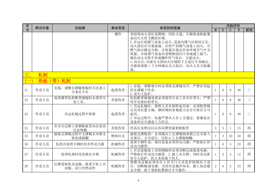 轧钢危险源辨识与风险评价信息表（05）.doc 第4页