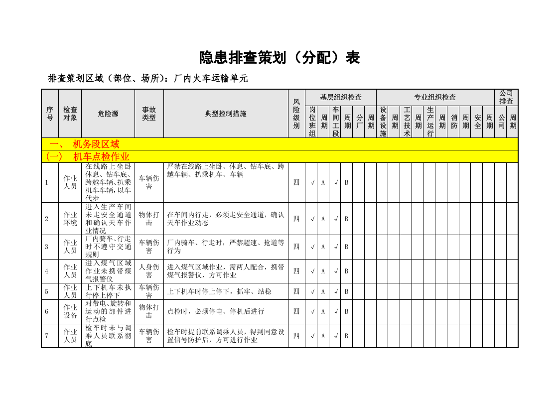 厂内火车隐患排查策划（分配）表（08）.doc 第2页