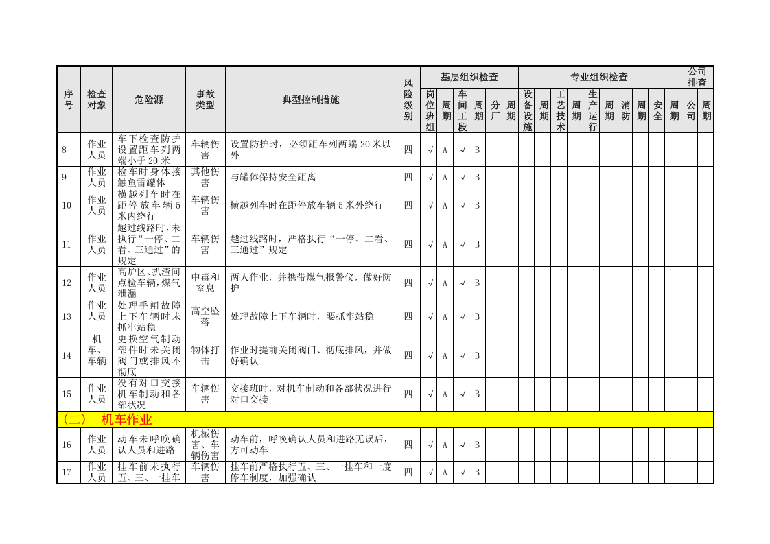 厂内火车隐患排查策划（分配）表（08）.doc 第3页