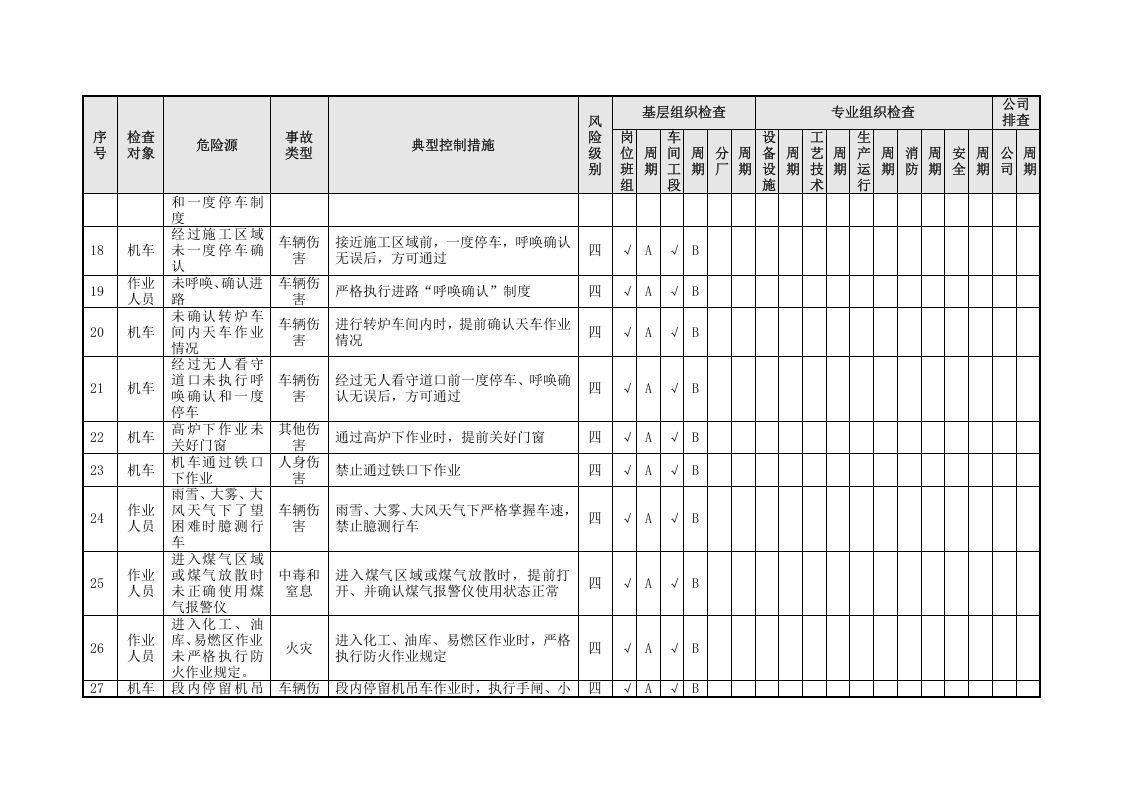 厂内火车隐患排查策划（分配）表（08）.doc 第4页