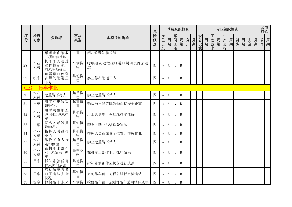 厂内火车隐患排查策划（分配）表（08）.doc 第5页